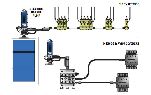 Bijur Delimon Heavy Duty Electric Barrel Pump Flowchart