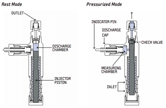 Bijur Delimon CXL2 Injectors & Manifolds