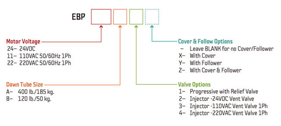Electric Barrel Pump Order Chart