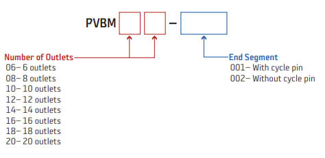 PVBM - How to order chart