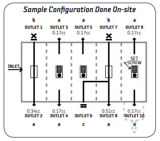 PVBM - Sample Configuration Done On-Site