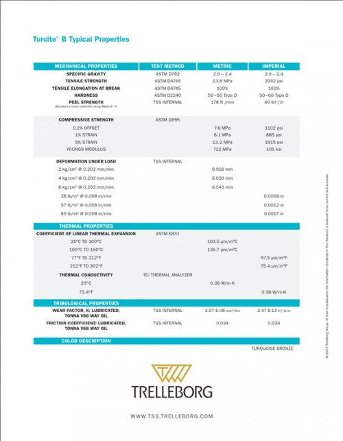Turcite B Information Sheet